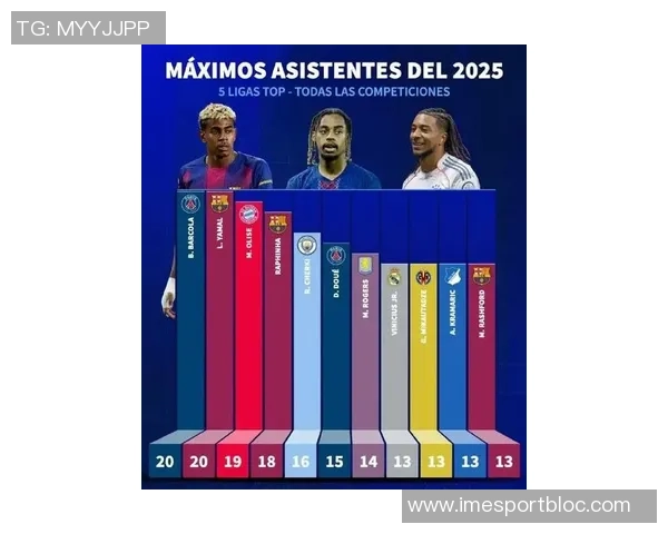 巴黎圣日耳曼在2025赛季正式比赛中率先打入150球创五大联赛新纪录